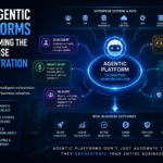 Why agentic platforms are becoming the enterprise orchestration layer