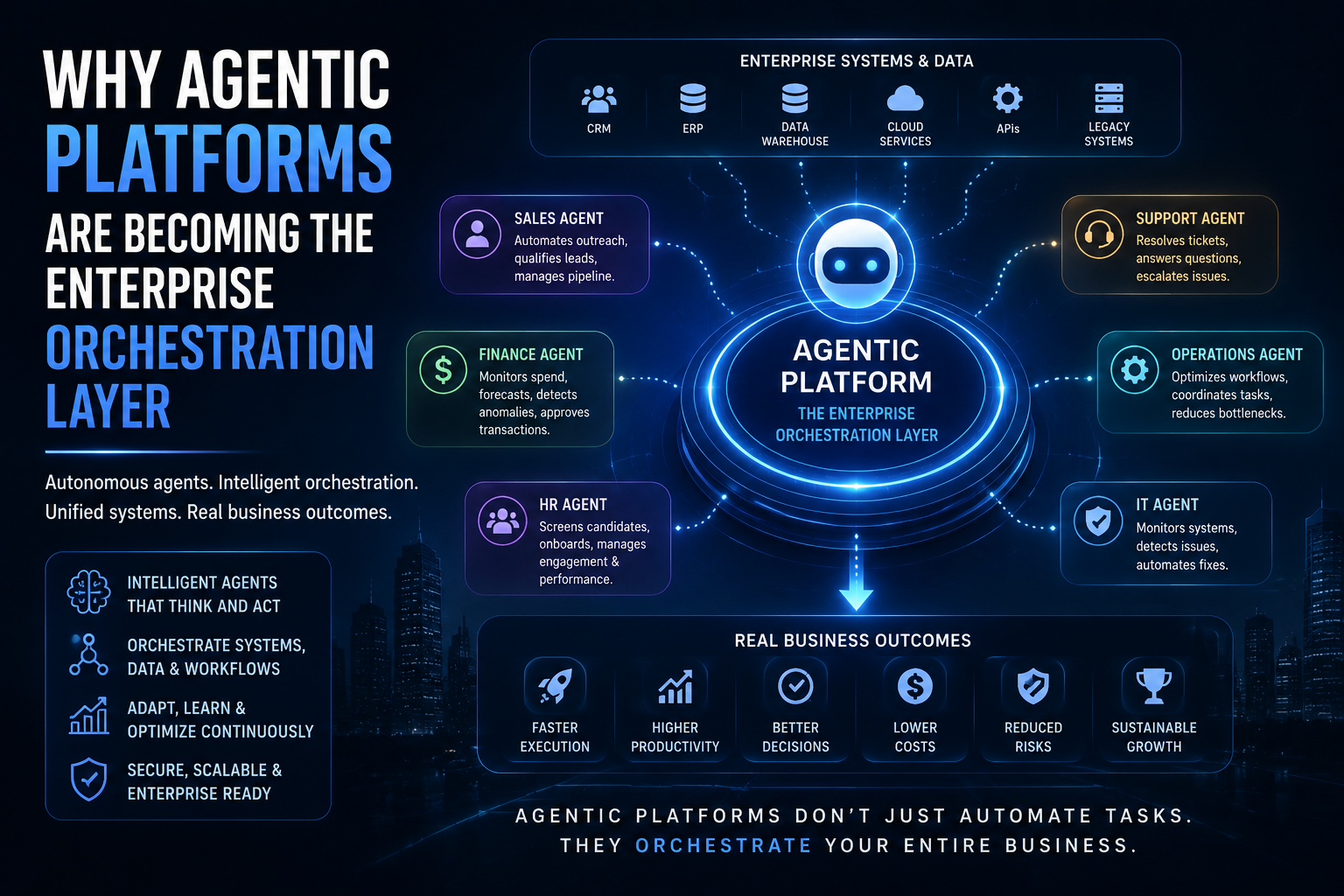 Why agentic platforms are becoming the enterprise orchestration layer