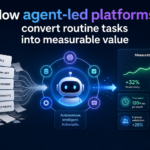 How agent-led platforms convert routine tasks into measurable value